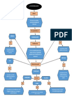 Mapa Conceptual 1 PDF