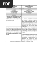 Cuadro Comparativo Colombia Chile