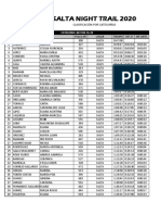 Clasificacion SNT 2020 (Categorias) PDF