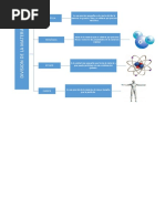 Division de La Materia