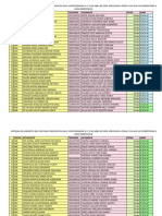 BENEFICIADOS PAE SEDE PRINCIPAL Química Unisimon