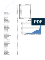 Test Score Distribution: Student