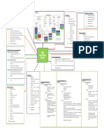 Mind Mapping CKD