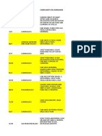 Project Excel Kap Data