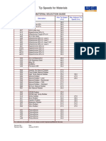 Material Selection - Tip Speeds For Materials