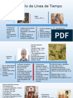 Linea de Tiempo. Educacion en La Historia