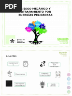 Riesgo Mecánico Y Atrapamiento Por Energías Peligrosas