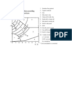 Soil Classification According To Robertson