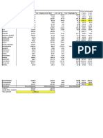 MTR Report Feb 2019