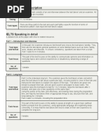 IELTS Speaking Description: Paper Format Timing Task Types