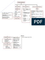 Mapa Conceptual F. Evaluación de Proyectos