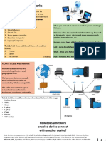 Computer Networks: Devices. Examples of Connected Devices Are