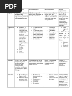 Tipos de Textos