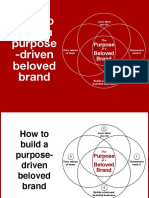 Find Your Brand Purpose