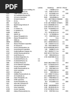 NASDAQ List