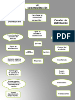 Mapa Conceptual Comercializacion