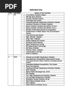 Hyderabad Zone: SL No. Lab Name Details of Test Facilities 1 RCI