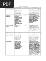 Family Copping Index: Criterias/ Areas Description Rate Justification Physical Independence 5