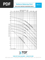 Rathbone Balancing Chart: Installation, Operation & Maintenance Manual