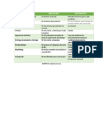 Kpi S Quimica Suiza