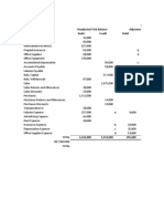 John Bala Maps Worksheet December 31, 2015 Account Title Unadjusted Trial Balance Adjustments Debit Credit Debit Credit