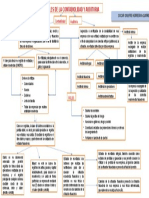 Mapa Conceptual Roles de La Contabilidad y Auditoria