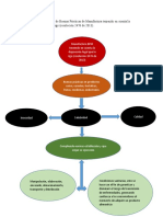 Doc1 Mapa