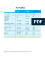 Shell Blended MDF (DMC) : Test Property Unit Method