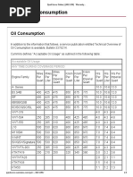 04 Cummins Engine Oil Consumtion