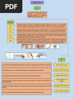 Mapa Conceptual de Dispositivos