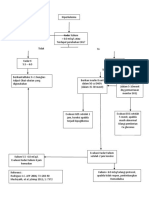 Dokumen - Tips - Hiperkalemia Algoritme Final