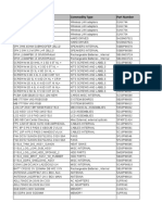 Description Commodity Type Part Number