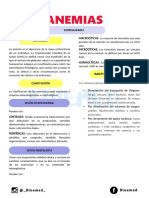 Anemias Hemolíticas - Resumen Bluemed PDF