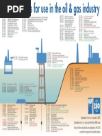 ISO O&G Standards PDF