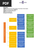 Mapa Mental PDF