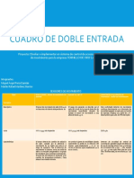 Cuadro de Doble Entrada Proyecto