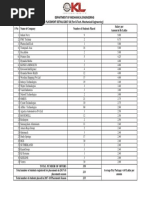 Department of Mechanical Engineering PLACEMENT DETAILS 2017-18 (For B.Tech. Mechanical Engineering)