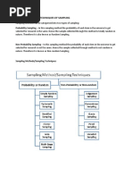 Sampling Methods/Techniques of Sampling