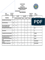 Competency Placement of Item: Lalawigan National High School Table of Specification