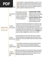 Concepto de Delito Cuadro Sinoptico