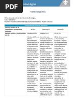 Tabla Comparativa PDF