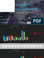 A Financial Analysis of The Indian Pharmaceutical (Pharma) Sector in The Past 3 Years A Presentation by Aditya Khandelwal