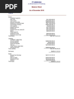 Balance Sheet As of December 2010: JL - Mendut Barat No 47 Bandung