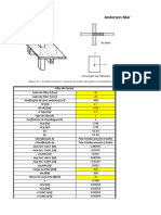 Dimensionamento de Pilares de CONCRETO ARMADO