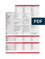 Compare Techinical Specifications: Specifications Splendor Plus CD Deluxe Shine Disc Dimension & Weight