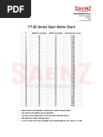 TT3D Series Gear Ratio Chart: SAENZ Performance USA, LLC