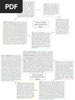 Locke Resumen Mapa Conceptual