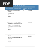 Cycle College Accreditation - Collegelist