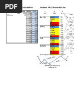 Fibonacci Ratio Calculation Pattern PRZ (Potential Reversal Zone) Calculator