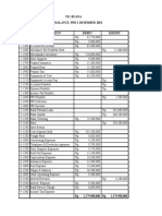 Ud. Buana Trial Balance, Per 1 Desember 2018